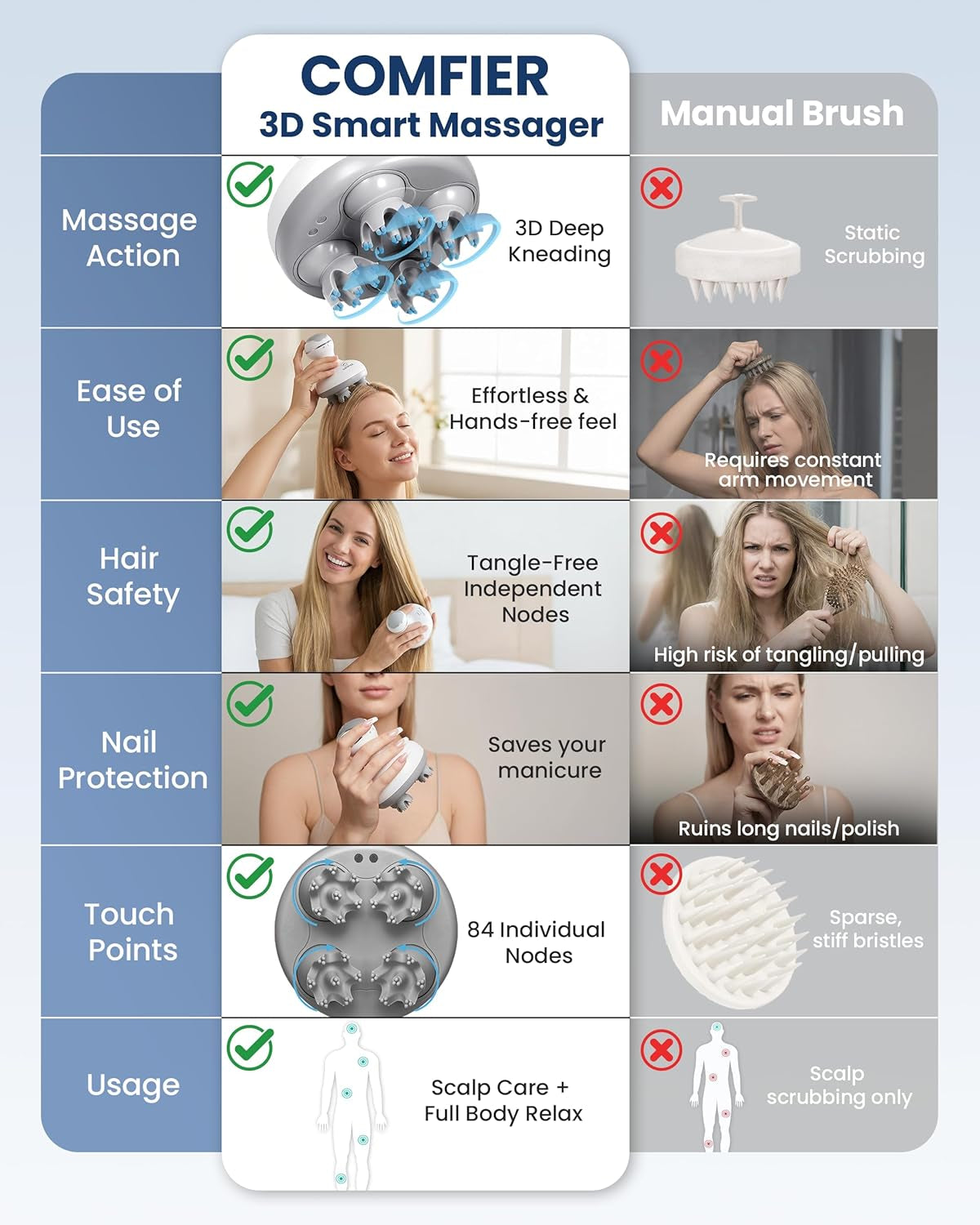 Electric Cordless Scalp Wellness Massager